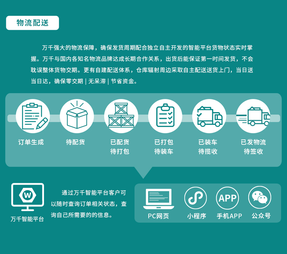 四方螺母  鍍鋅防滑螺帽  不銹鋼（304/316）碳鋼 合金鋼,萬(wàn)千緊固件